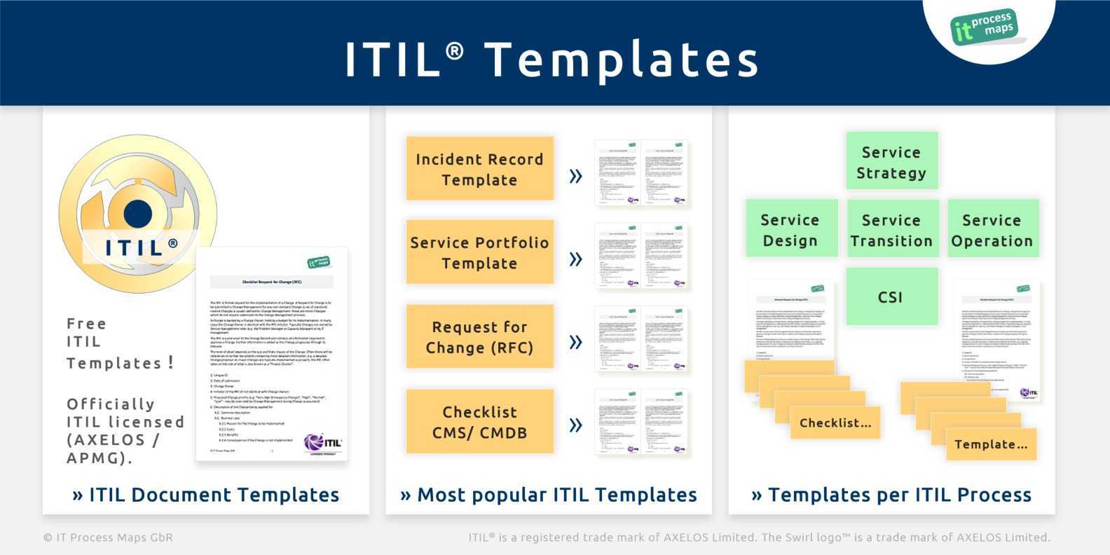 Itil Checklists – It Process Wiki Regarding Incident Report Template Itil