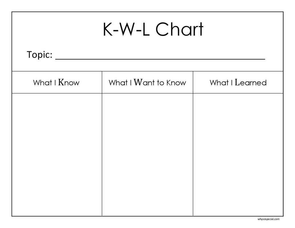 K W L Strategy Chart – Sarah Sanderson Science For Kwl Chart Template Word Document