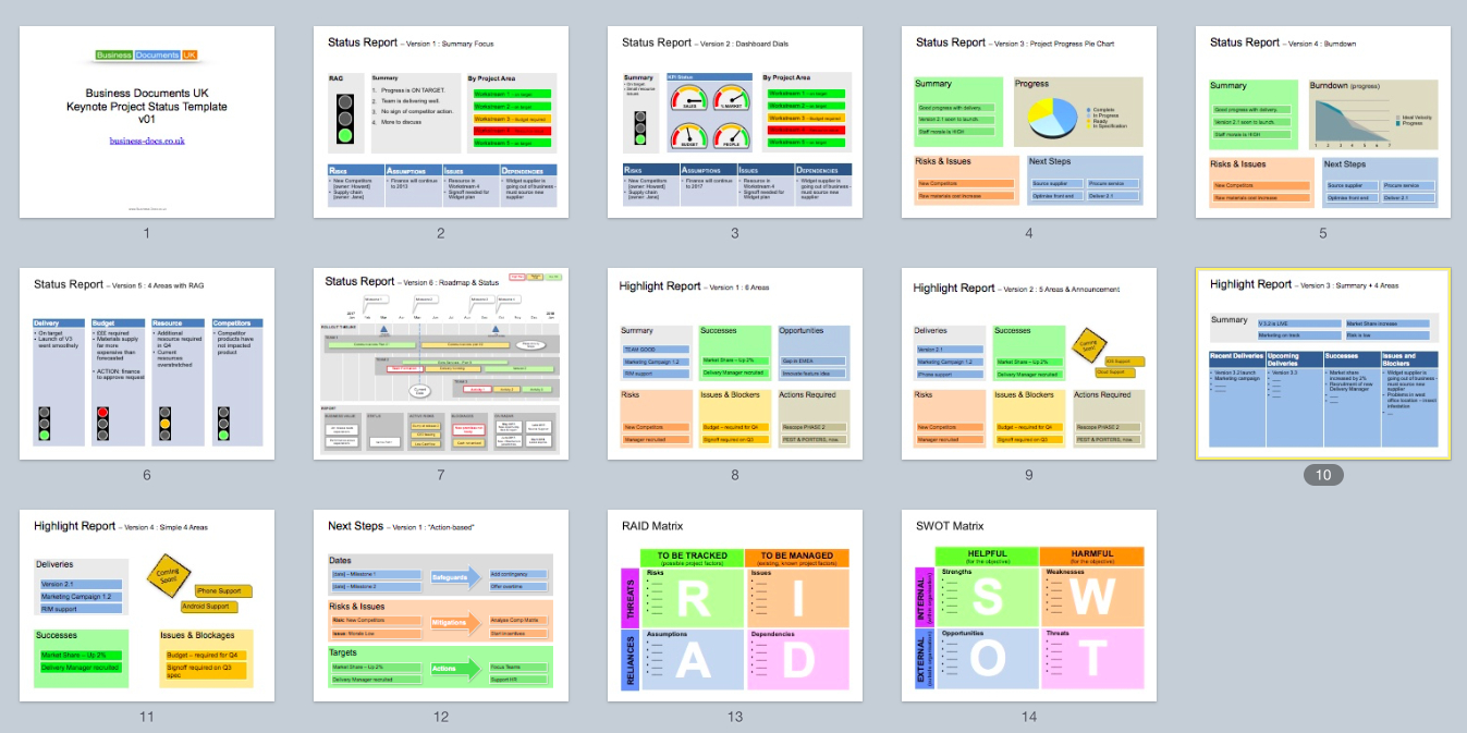 Keynote Status Template – Clear & Successful Status Reports With Agile Status Report Template