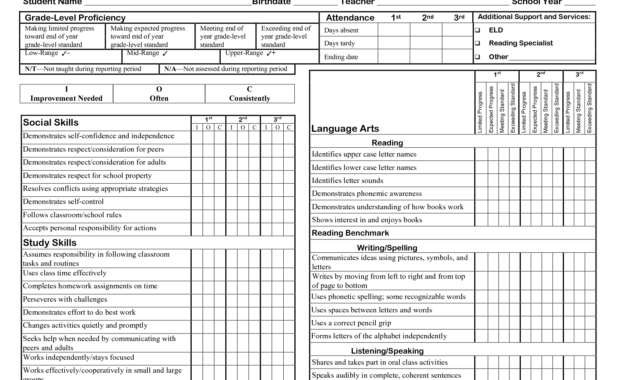 Kindergarten Social Skills Progress Report Blank Templates with regard to High School Progress Report Template