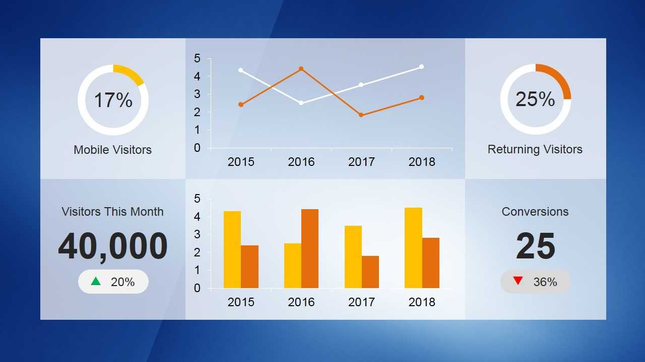 Kpi Dashboard Template For Powerpoint Intended For Free Powerpoint Dashboard Template