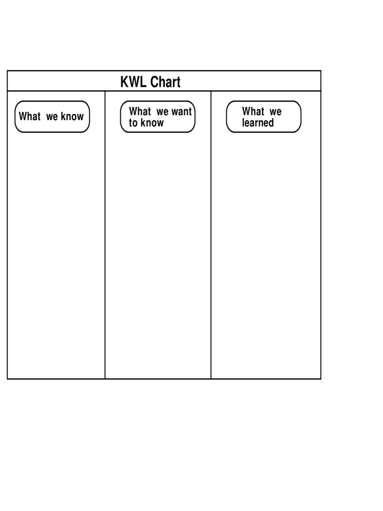 Kwl Chart – 3 Free Templates In Pdf, Word, Excel Download Regarding Kwl Chart Template Word Document