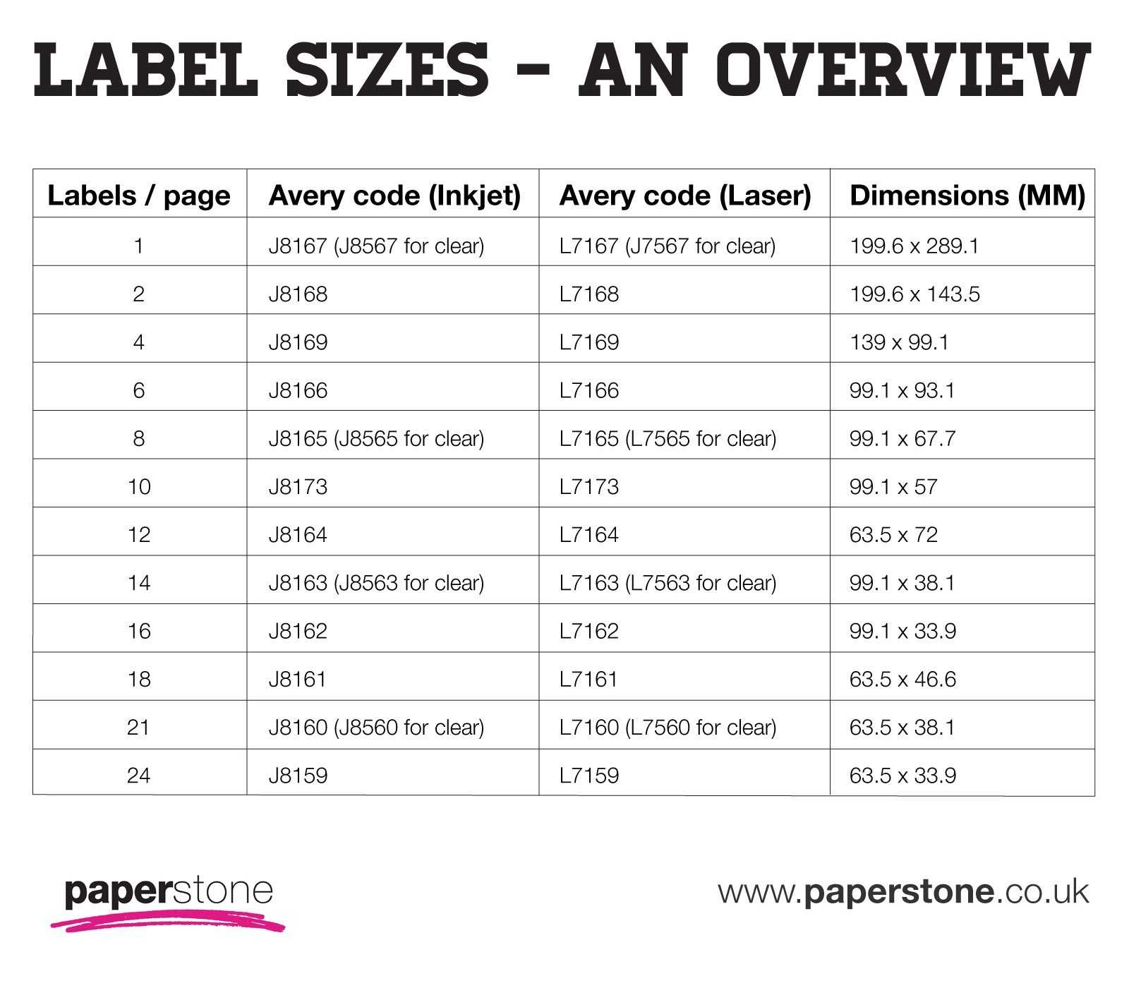 Labels | Avery Labels | All Sizes & Templates | Paperstone Intended For Label Template 21 Per Sheet Word