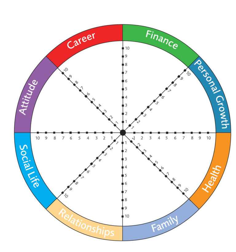 Wheel Of Life Template Blank