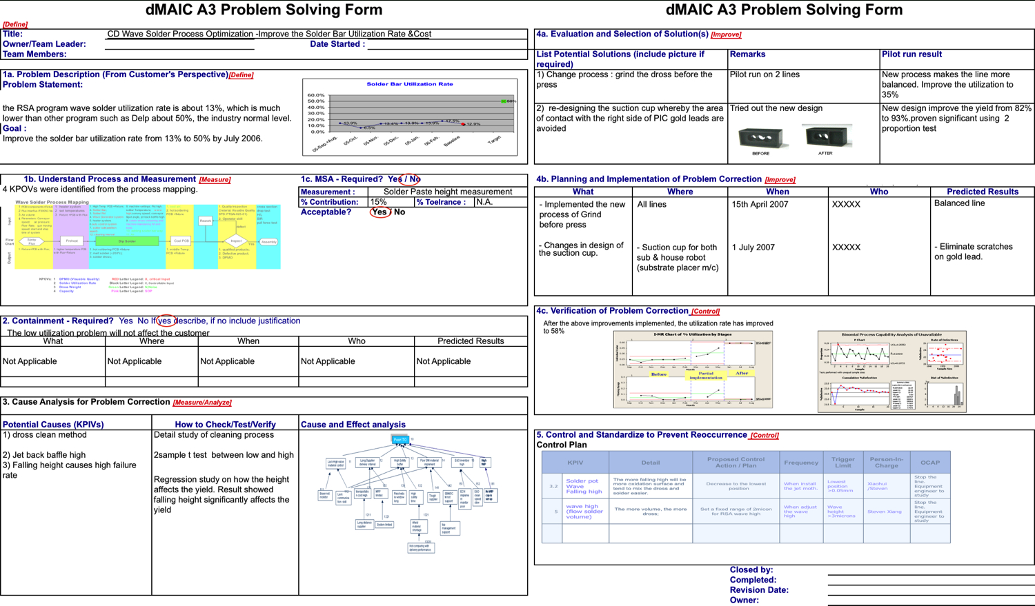 Lean Manufacturing & Six Sigma : A3 And Dmaic – Improving For Dmaic Report Template