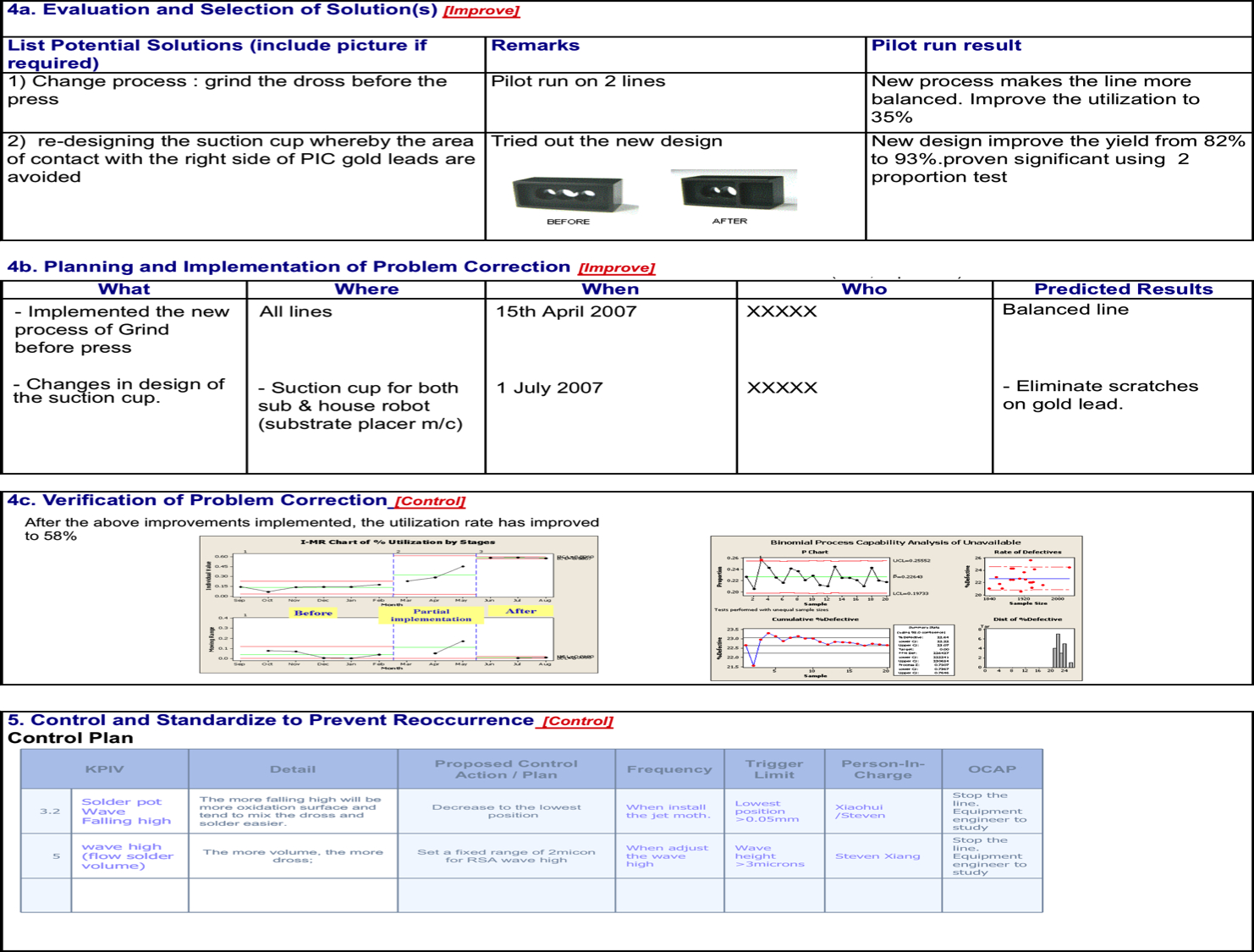 Lean Manufacturing & Six Sigma : A3 And Dmaic – Improving Intended For Dmaic Report Template