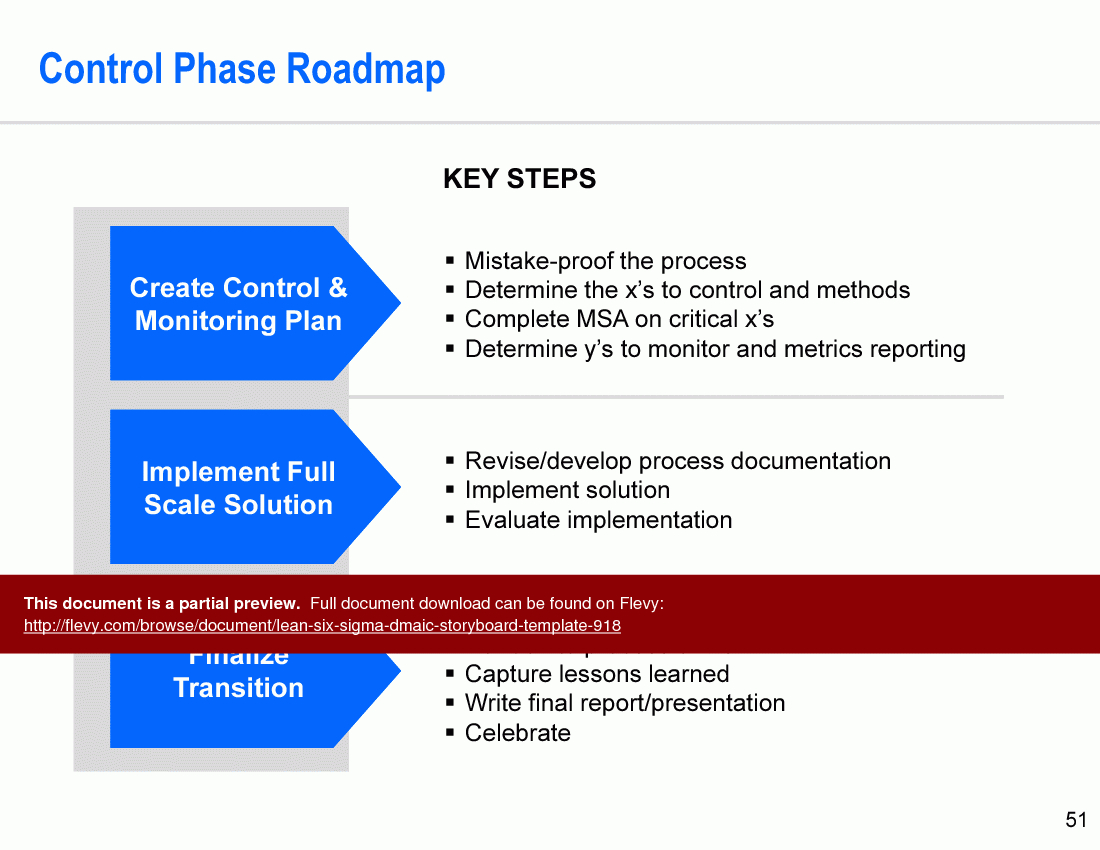 Lean Six Sigma Dmaic Project Template (Powerpoint) In Dmaic Report Template