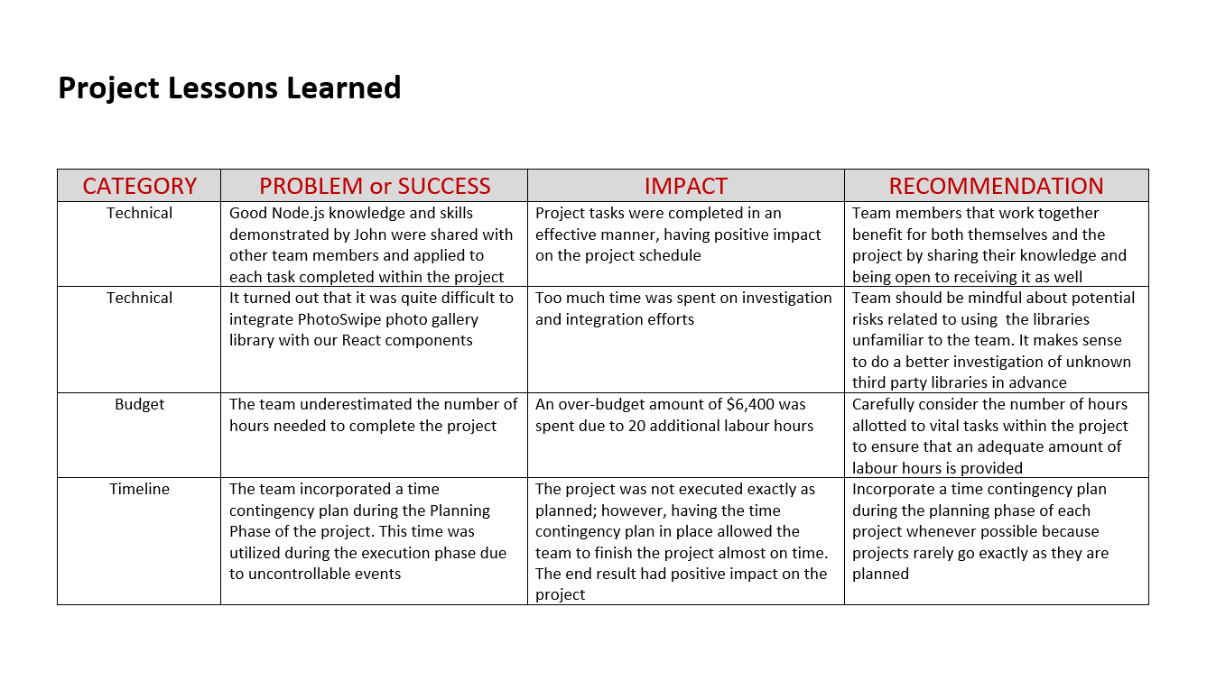 Lessons Learned: Does It Really Work In Projects? Scrumteam.pro Throughout Lessons Learnt Report Template