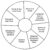 Life Balance Wheel Template with regard to Blank Wheel Of Life Template ...