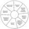 Life Balance Wheel Template With Regard To Blank Wheel Of Life Template