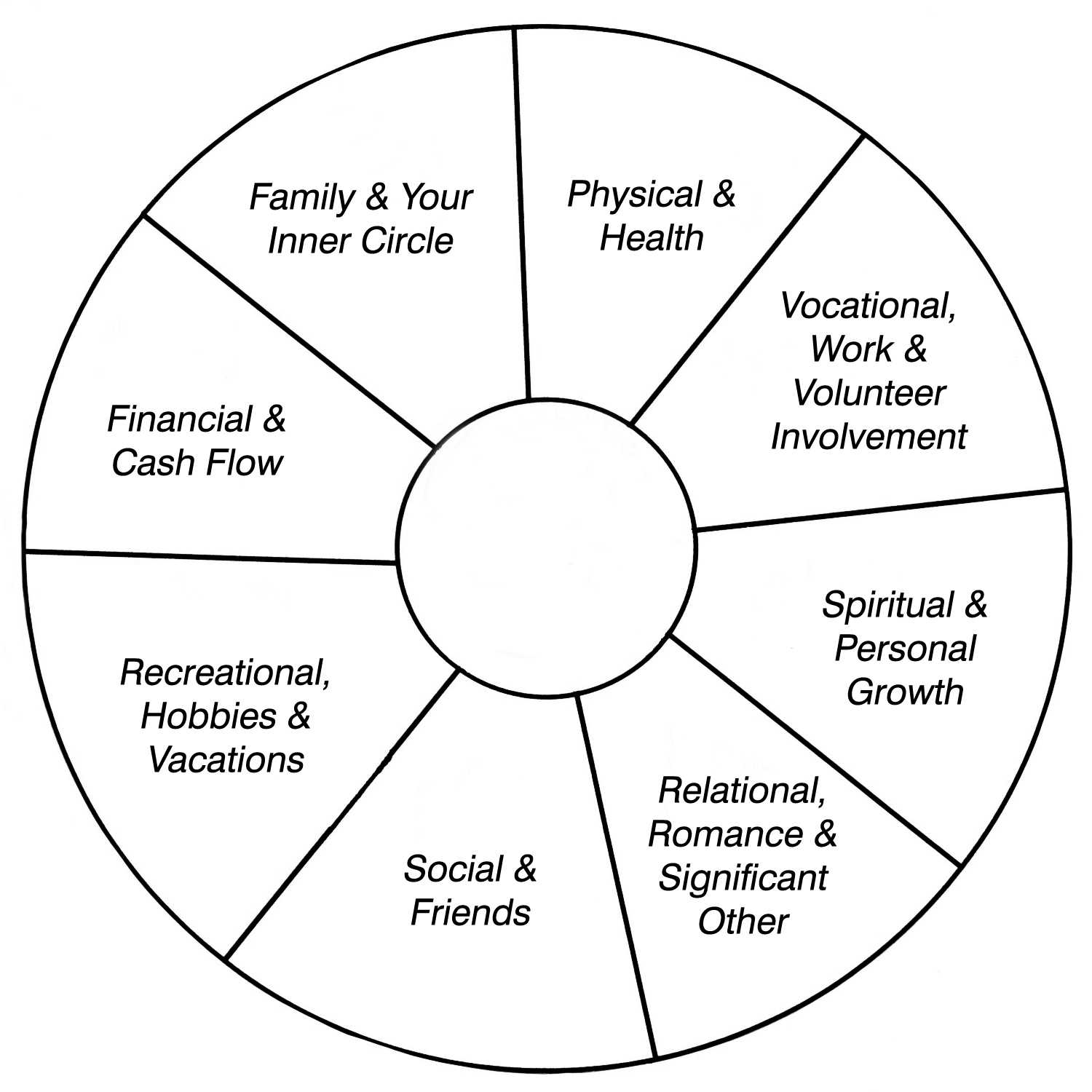 Life Balance Wheel Template With Regard To Blank Wheel Of Life Template