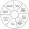 Life Balance Wheel Template With Wheel Of Life Template Blank