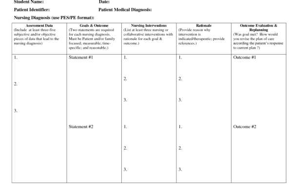 List Of Nursing Diagnosisnanda | Medicinebtg within Nursing Care Plan Template Word