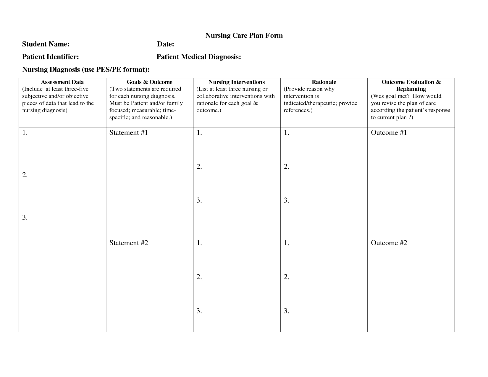 List Of Nursing Diagnosisnanda | Medicinebtg Within Nursing Care Plan Templates Blank