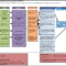 Logic Model | Joseph Scarpelli, Mph With Logic Model Template Word