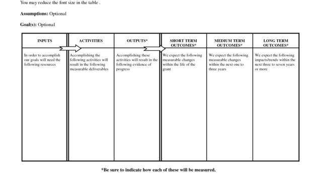 Logic Model Template | E-Commercewordpress with Logic Model Template Microsoft Word
