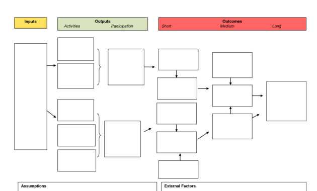 Logic Model Template Word Document – Kenna in Logic Model Template Word