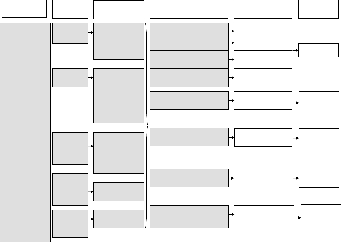 Logic Model Templates. Program Logic Model Template In Word Inside Logic Model Template Word