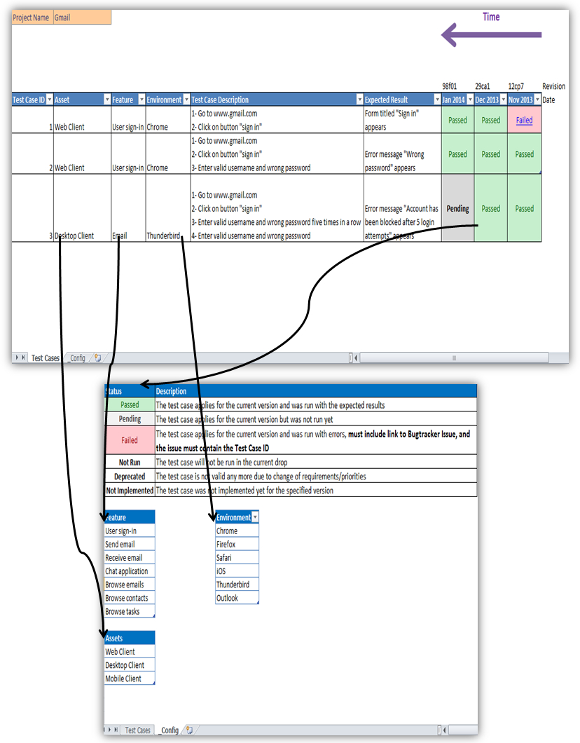 Looking For An Excellent Example Of Using A Spreadsheet For Within Defect Report Template Xls