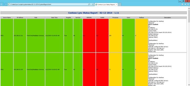 Sql Server Health Check Report Template