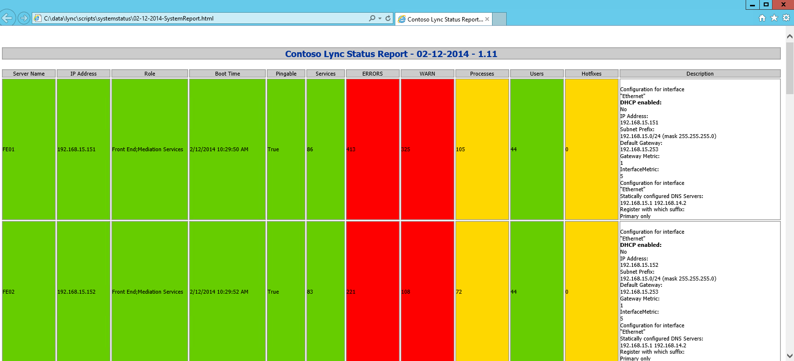 Lync Server 2013/skype For Business Health Check Script Throughout Sql Server Health Check Report Template