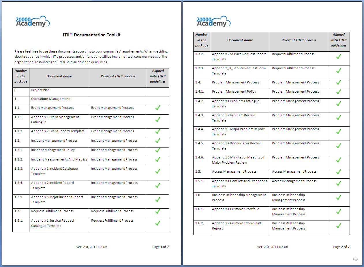 Major Incident Report Template Itil | Free Downloadable Pertaining To It Major Incident Report Template