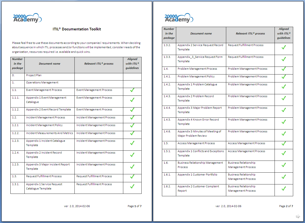 Major Incident Report Template Itil | Free Downloadable With Incident Report Template Itil