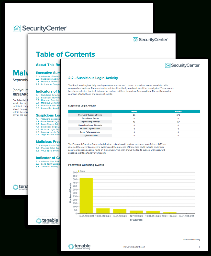Malware Indicators Report – Sc Report Template | Tenable® Throughout Network Analysis Report Template