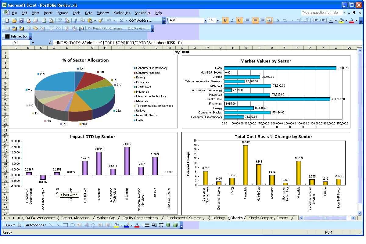 Management Report Strategies Like The Pros | Excel Dashboard With Regard To Sale Report Template Excel