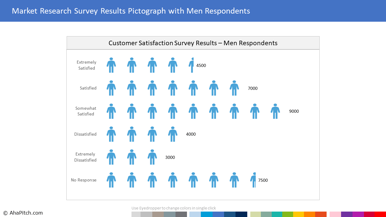 Market Research Report Infographic With Men Respondents With Market Research Report Template