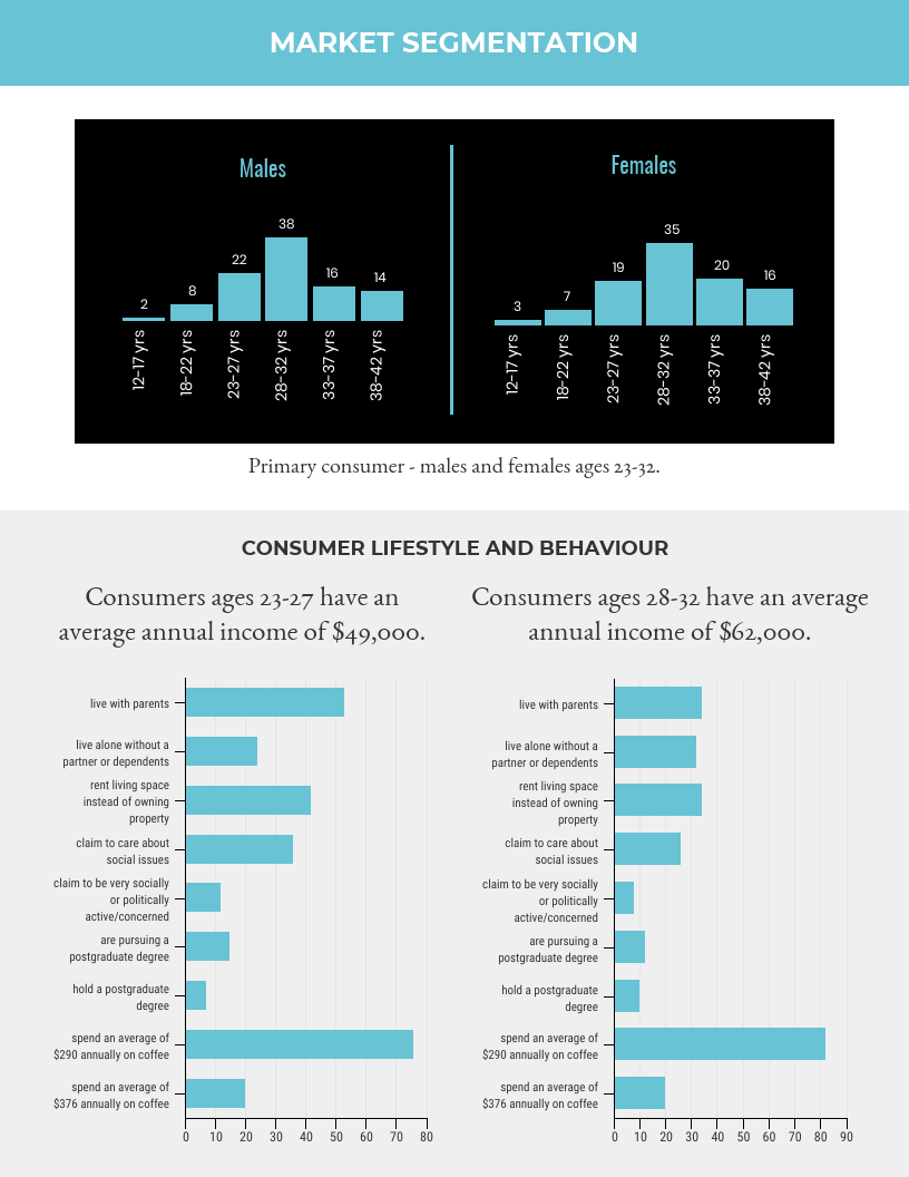 Market Research Report Template – Venngage Inside Market Research Report Template