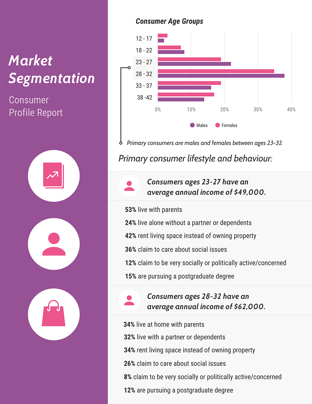 Market Segmentation Report Template – Venngage For Section 37 Report Template