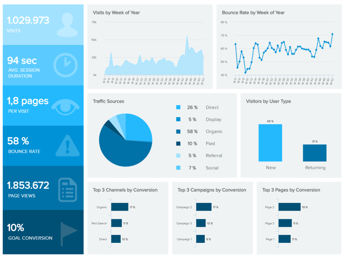 Marketing Dashboards – Templates & Examples To Track Your In Market Intelligence Report Template