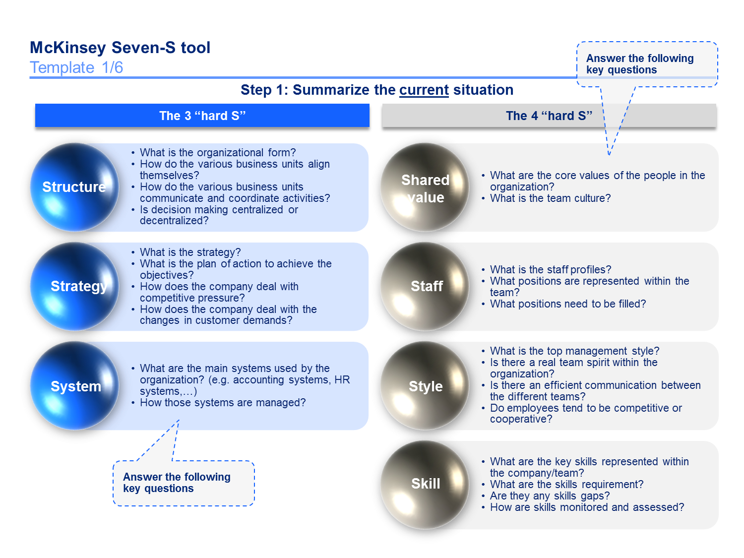 Mckinsey 7S Framework Templates | Mckinsey 7S Framework For Mckinsey Consulting Report Template