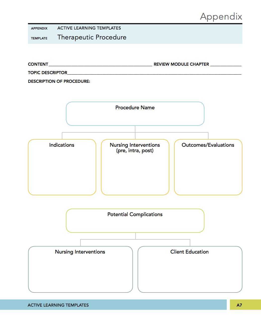 Medical Surgical, Mental Health Nursing Therapeutic Regarding Med Card Template