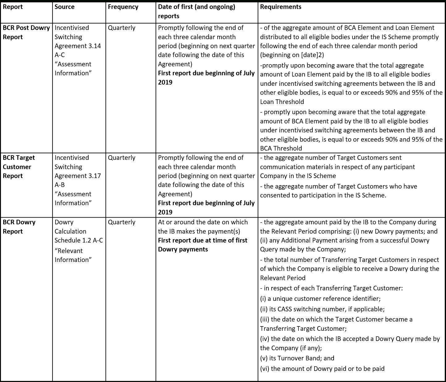 Mi & Reporting – Bcr In Report Requirements Document Template