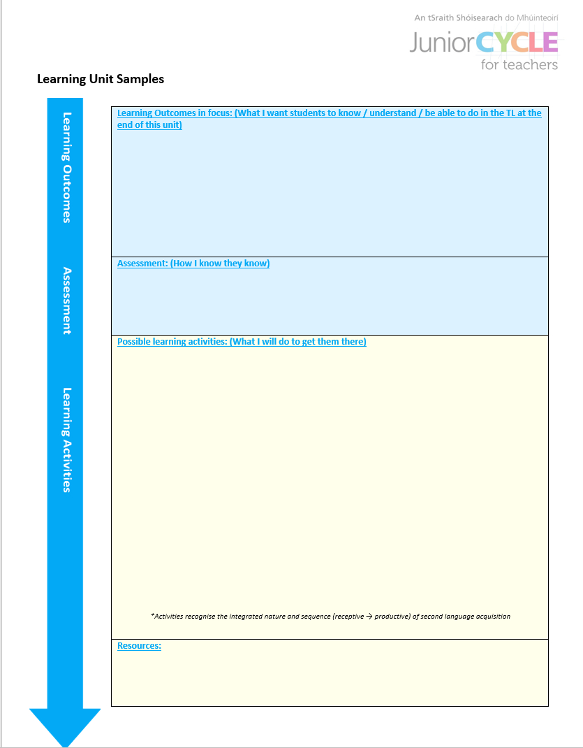 Modern Foreign Languages | Planning Resources | Junior Cycle With Regard To Blank Scheme Of Work Template