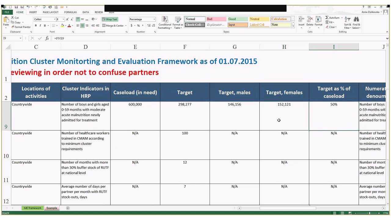 Monitoring And Evaluation Framework Regarding Monitoring And Evaluation Report Template