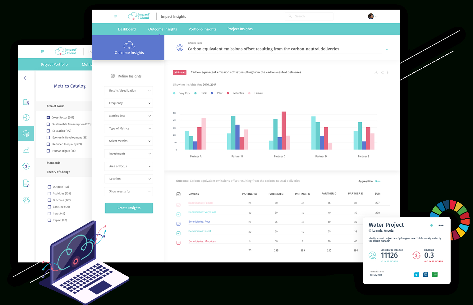 Monitoring And Evaluation Software For Impact Learning For Monitoring And Evaluation Report Template