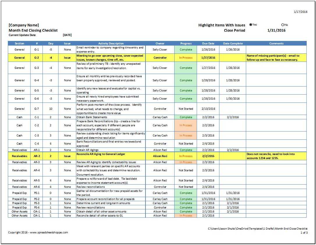 Month End Close Checklist – Spreadsheetshoppe With Month End Report Template