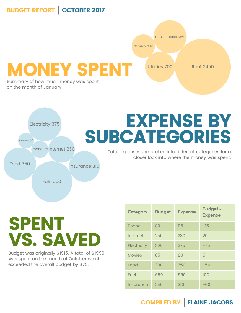 Monthly Budget Report Template – Venngage In Annual Budget Report Template