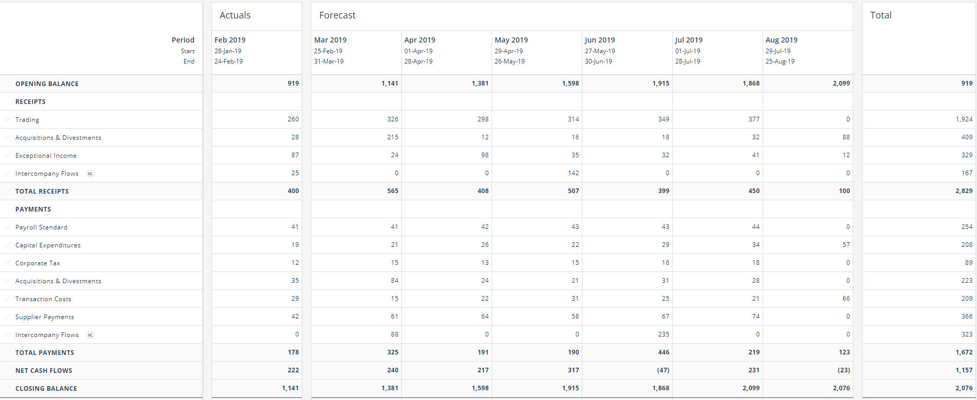 Monthly Cash Flow Forecast For Liquidity Report Template