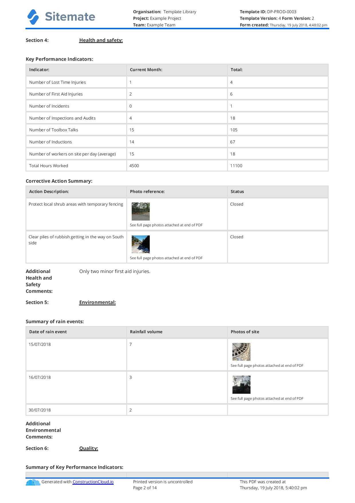 Monthly Construction Progress Report Template: Use This Throughout Monthly Productivity Report Template