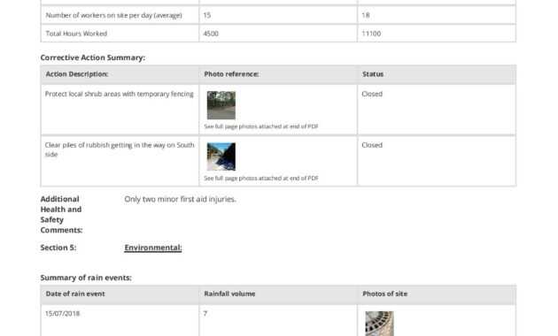 Monthly Construction Progress Report Template: Use This throughout Monthly Progress Report Template