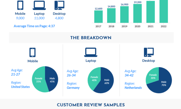 Monthly Consumer Activity Report Template Template inside Monthly Activity Report Template