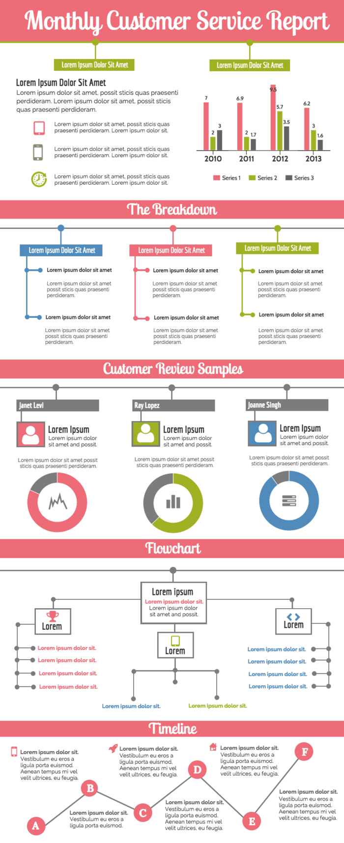 Monthly Customer Service Report Template - Venngage In Service Review Report Template