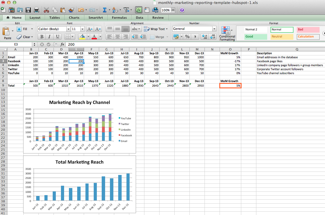 Monthly Digital Marketing Kpi Reporting Template | Useful Intended For Social Media Marketing Report Template