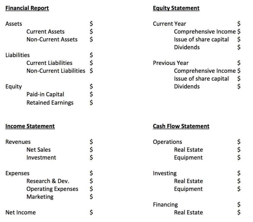 Monthly Financial Reporting Template For Board Of Directors With Regard To Monthly Board Report Template