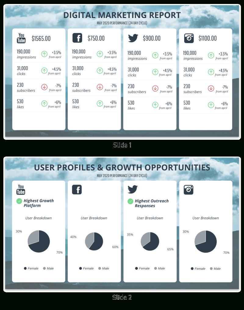 Monthly Social Media Report Template – Venngage Throughout Weekly Social Media Report Template
