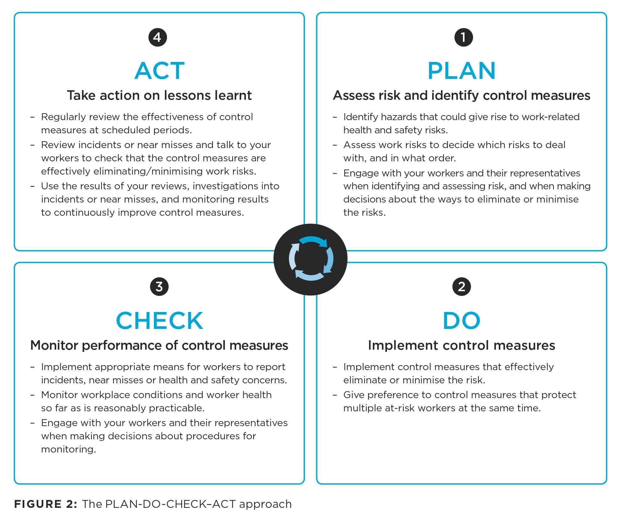 Moving And Handling People In The Healthcare Industry | Worksafe With Health And Safety Board Report Template